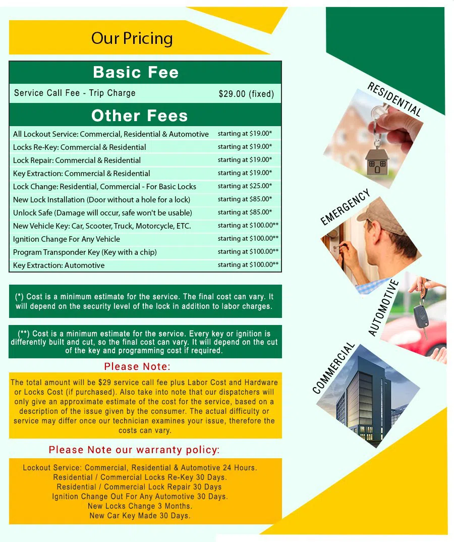 Locksmith Of Alameda Alameda, CA 510-214-1089